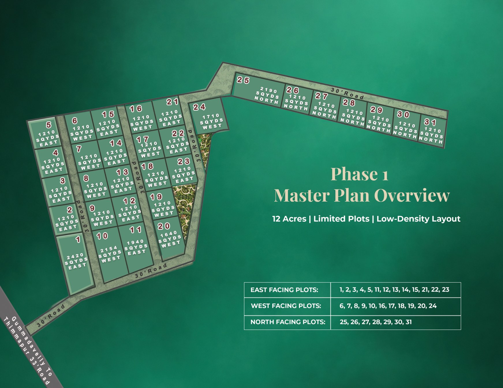 Phase 1 Master Plan Overview